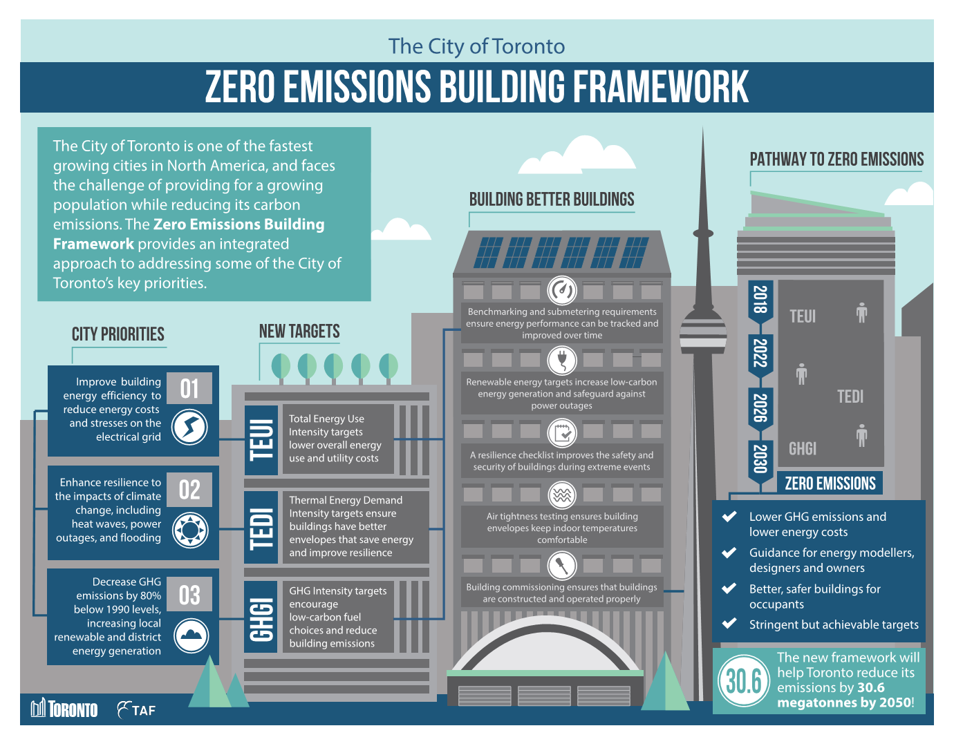 Infographic_TOR Zero Emissions Buildings Framework Report.png